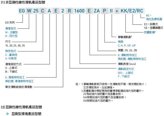 EGH線性導軌