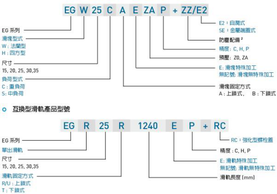 EGH線性導軌