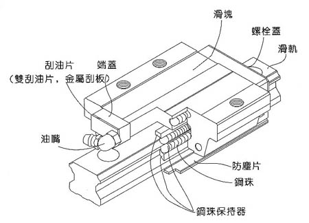 直線導軌生產(chǎn)商