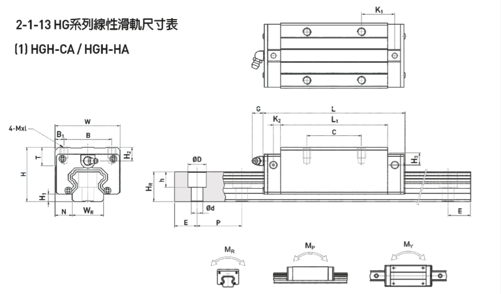 直線導軌生產(chǎn)商