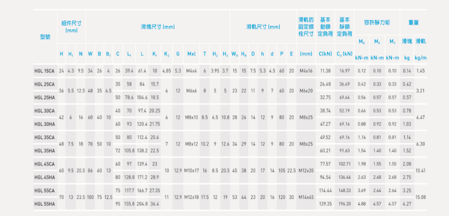 直線導軌生產(chǎn)商