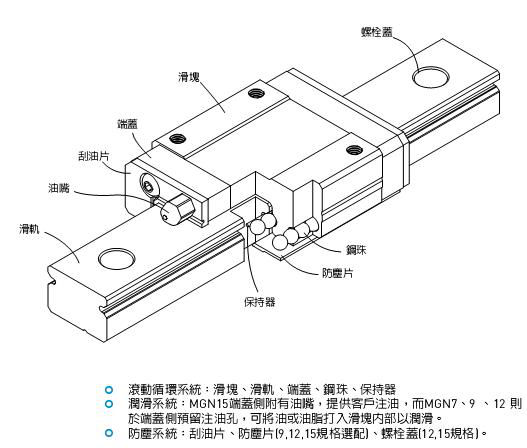 微小型直線導(dǎo)軌