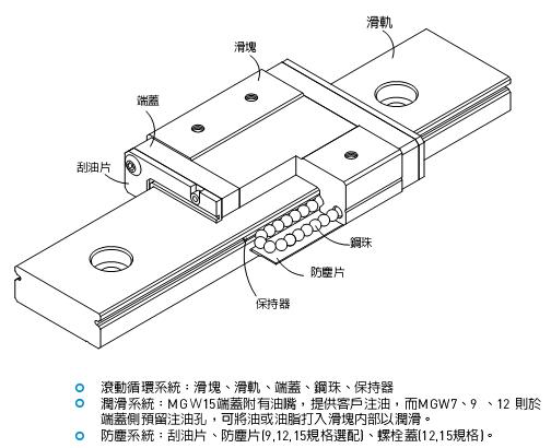 微小型直線導(dǎo)軌