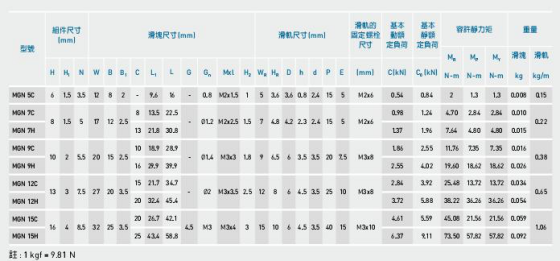 微小型直線導(dǎo)軌