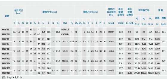 微小型直線導(dǎo)軌