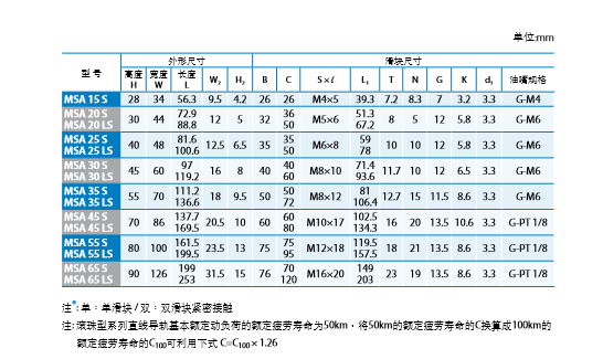 直線導(dǎo)軌安裝