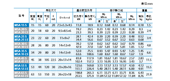 直線導(dǎo)軌安裝