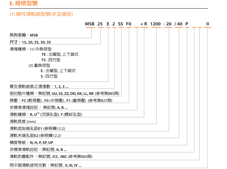 低組裝直線導(dǎo)軌