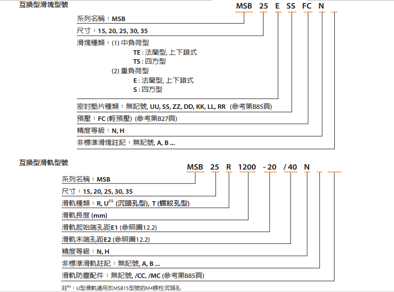 低組裝直線導(dǎo)軌