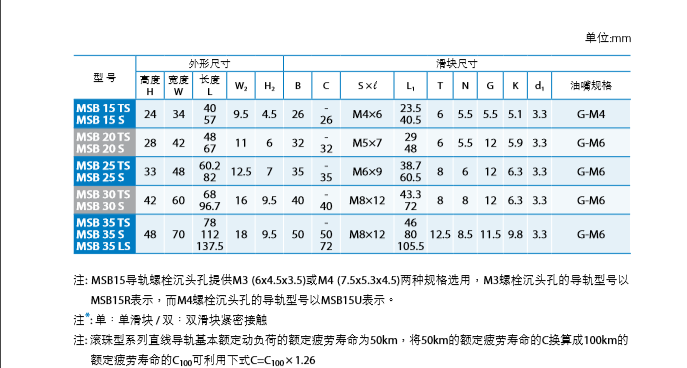 低組裝直線導(dǎo)軌