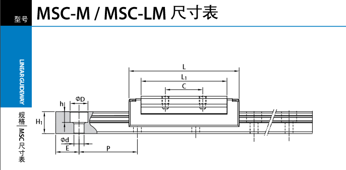 直線導軌品牌