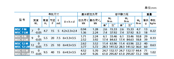 直線導軌品牌