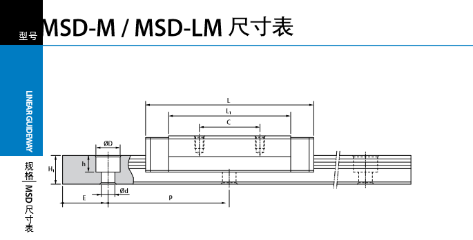 直線導(dǎo)軌型號