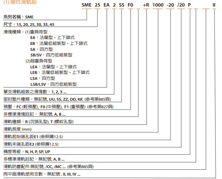 直線導(dǎo)軌選型