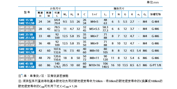 直線導(dǎo)軌選型