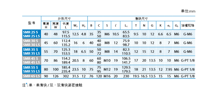 PMI直線導(dǎo)軌代理商