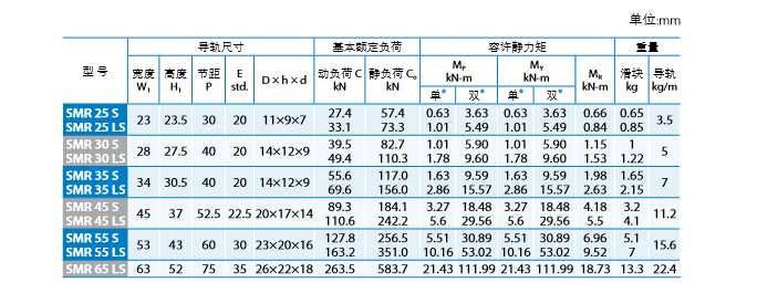 PMI直線導(dǎo)軌代理商