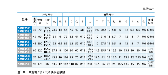 PMI直線導(dǎo)軌代理商