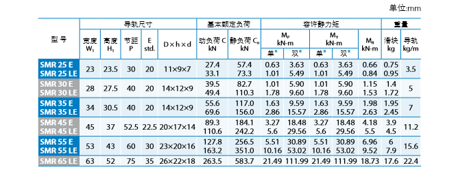 PMI直線導(dǎo)軌代理商