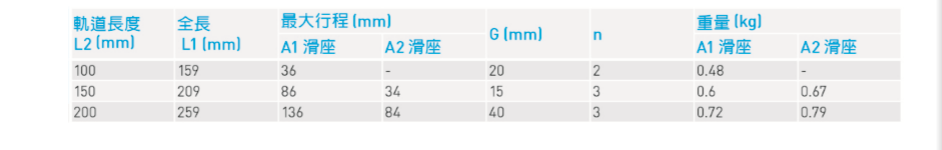 臺灣上銀直線模組