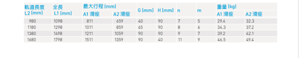 上銀直線模組