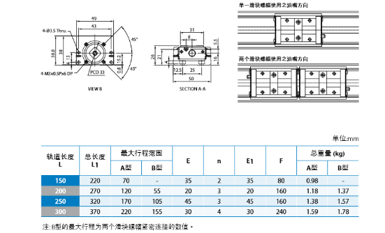 直線模組生產(chǎn)商