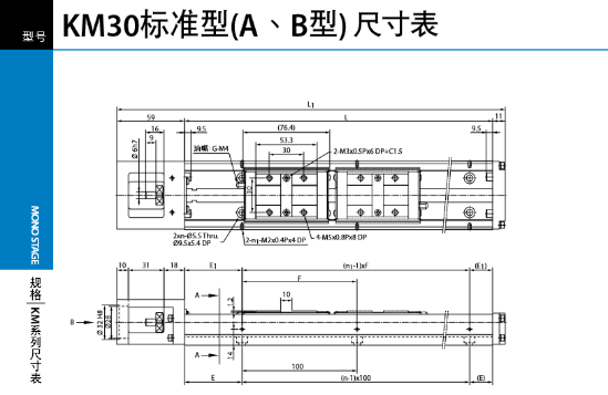 直線模組銷售