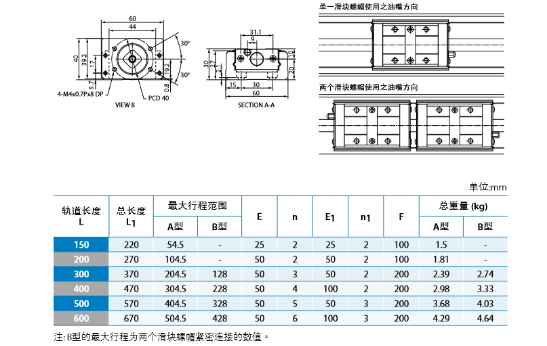 直線模組銷售