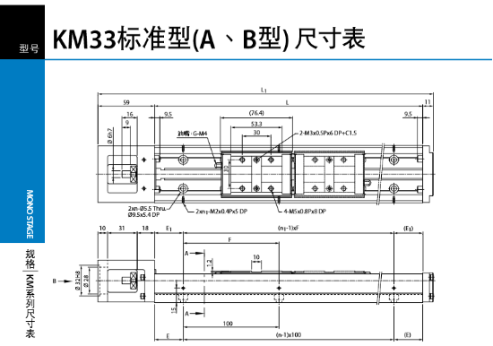 線性模組