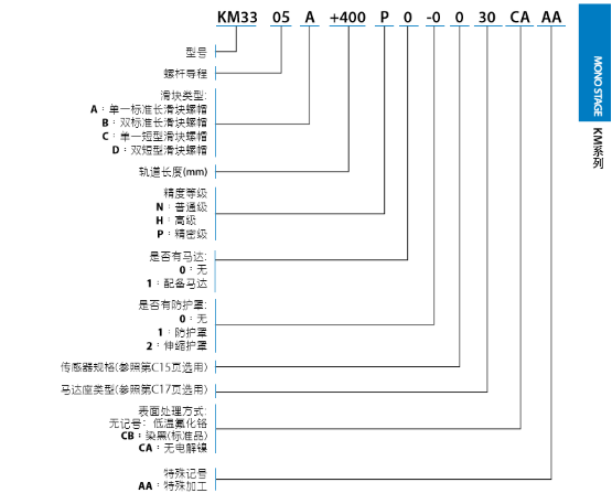 KM模組