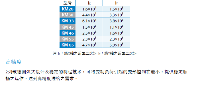 線性模組