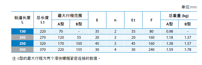 線性模組