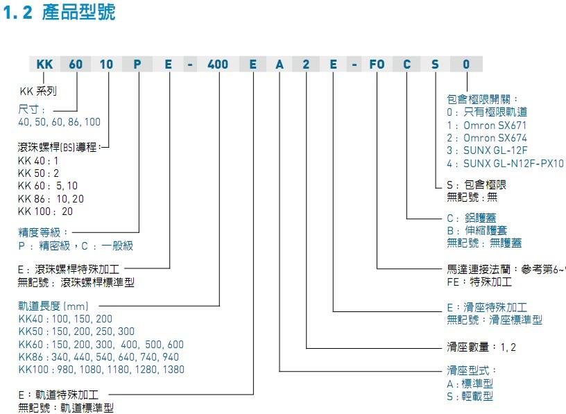 上銀模組