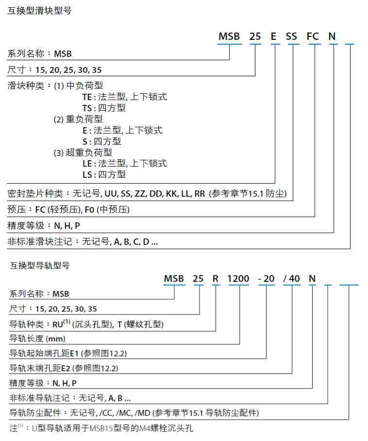 銀泰直線(xiàn)導(dǎo)軌