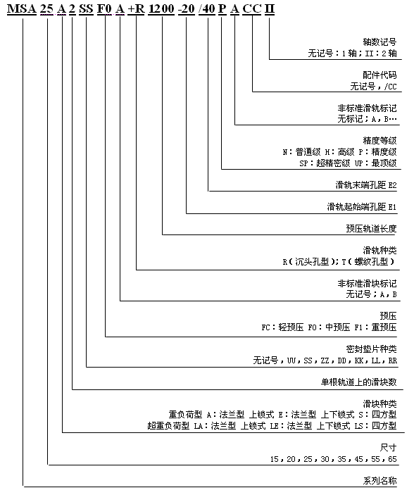 直線導(dǎo)軌廠家