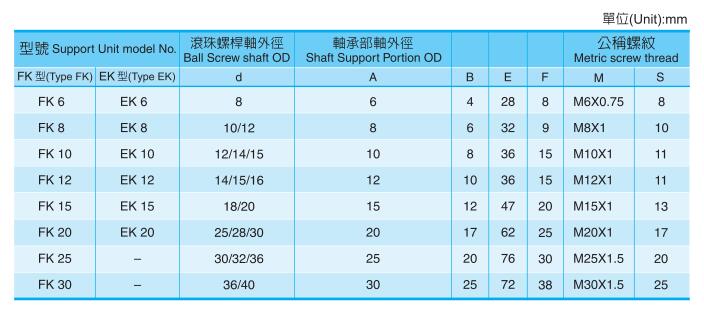 螺桿支撐座