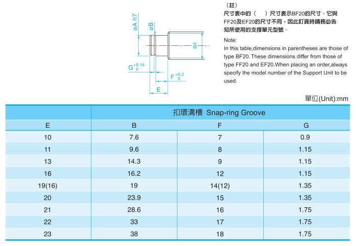 螺桿支撐座