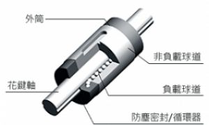 滾珠花鍵絲桿