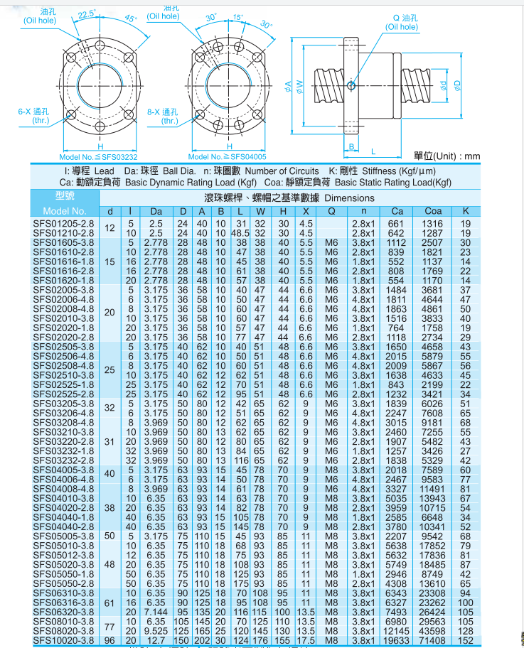 滾珠絲桿加工廠