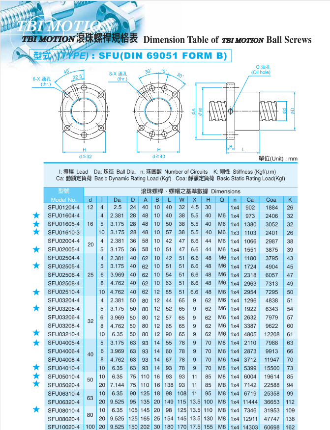 SFU1605滾珠絲桿