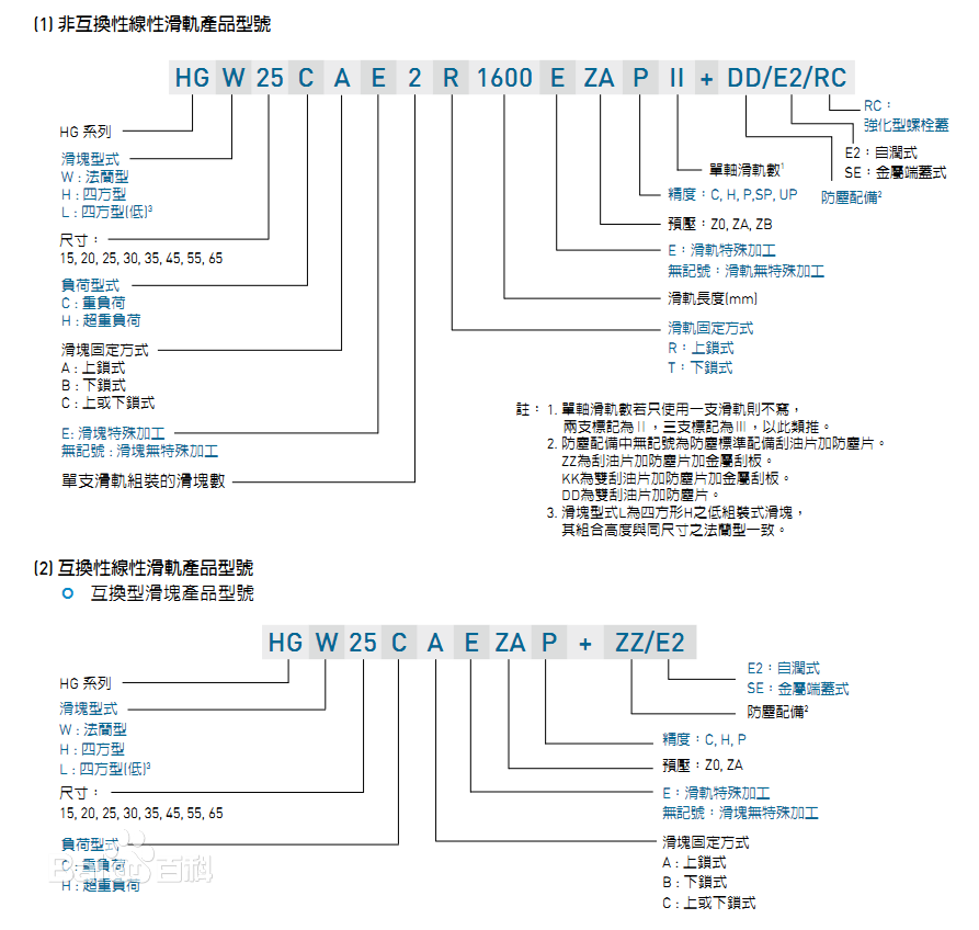 HGW系列直線導(dǎo)軌