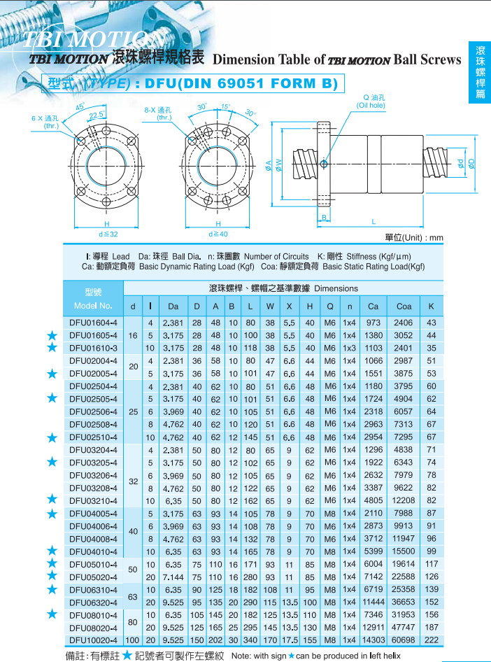 雙螺母DFU系列