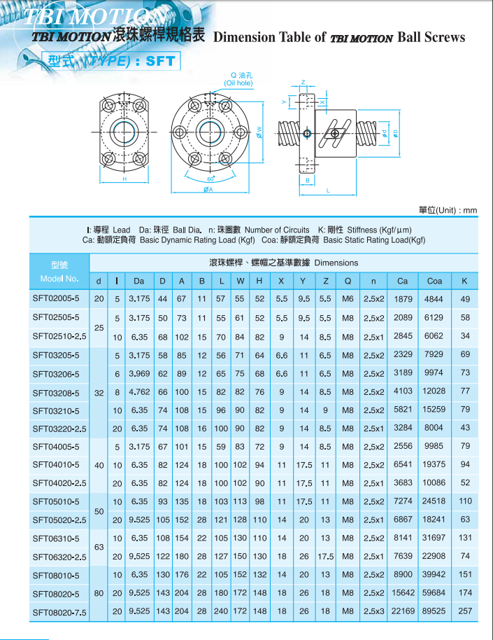 單螺母外插管SFT系列