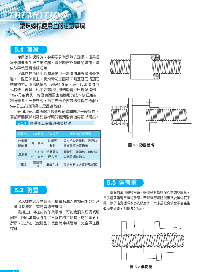 TBI滾珠絲桿