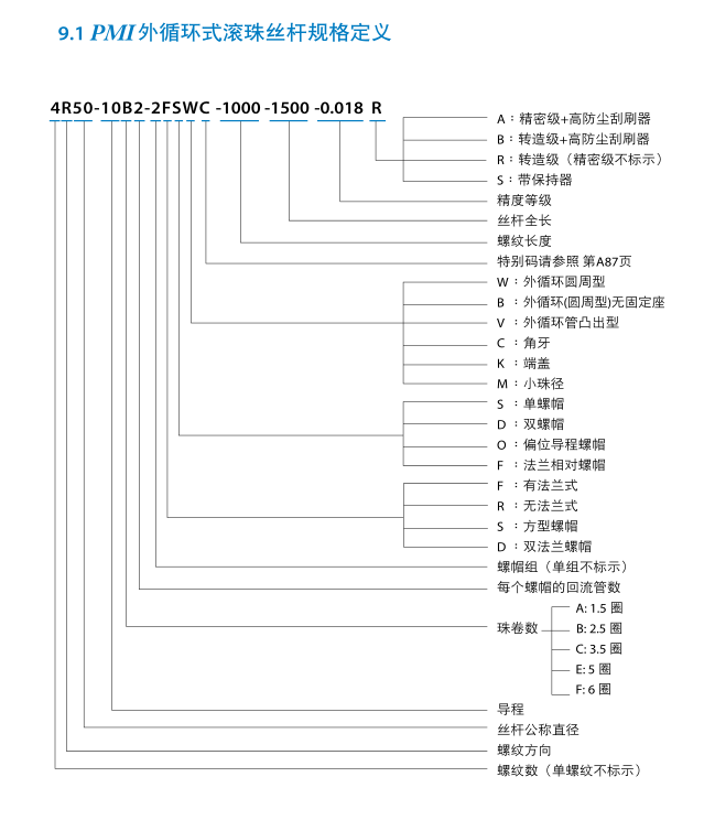 PMI滾珠絲桿生產(chǎn)廠家