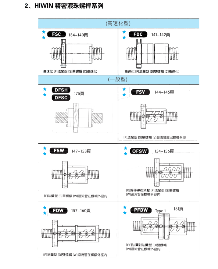 上銀滾珠絲杠