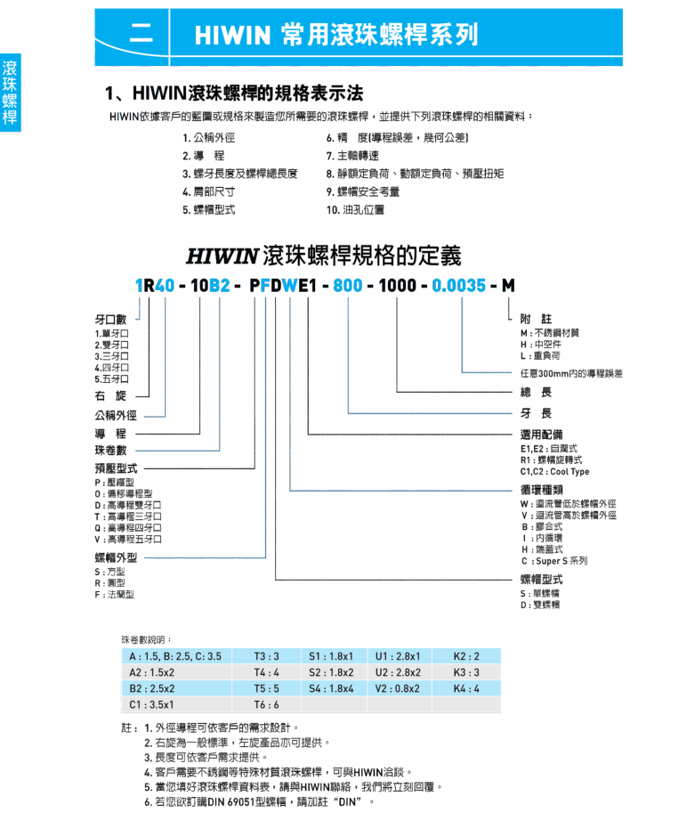 上銀滾珠絲杠