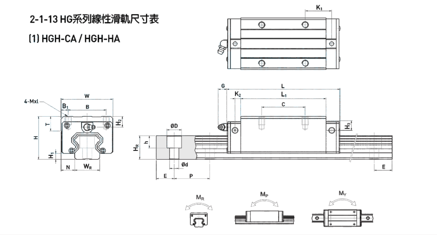 HG系列直線導軌