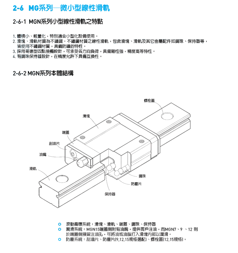 MGN系列微型直線導(dǎo)軌