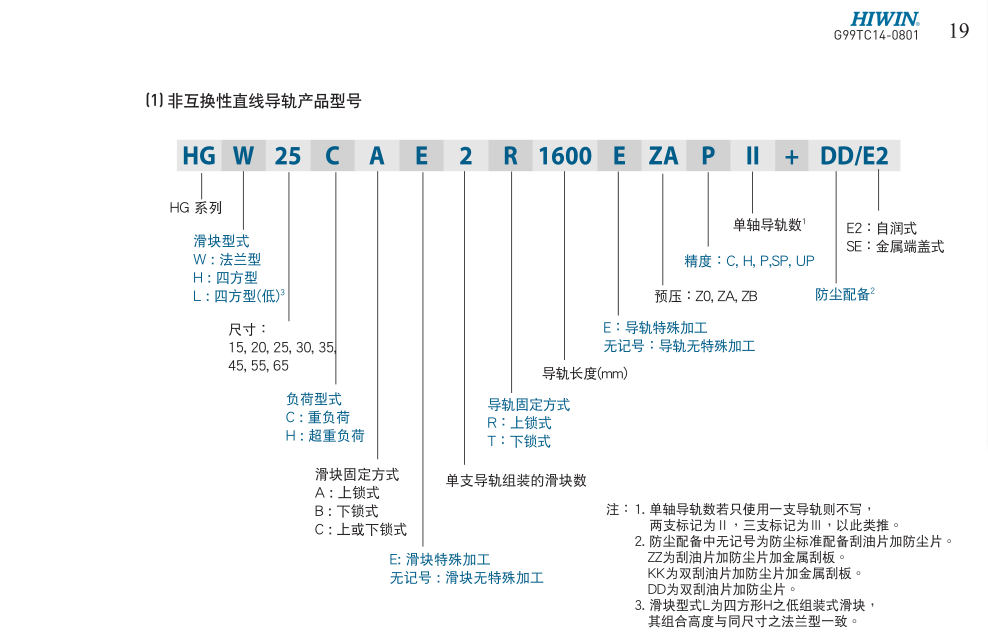 HIWIN上銀直線導(dǎo)軌